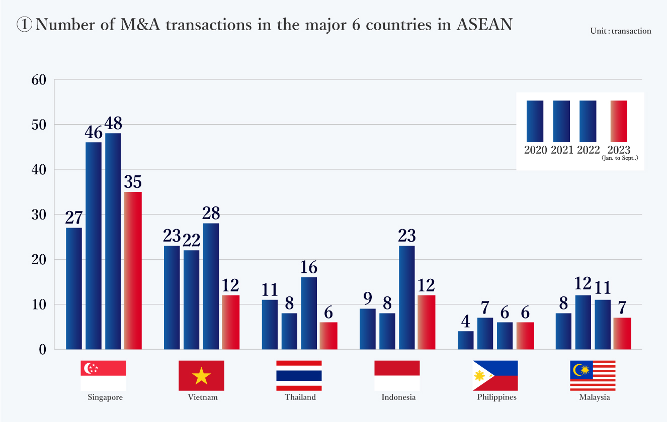 Information of cross-border M&A market- Cross border M&A Co., Ltd. Recof