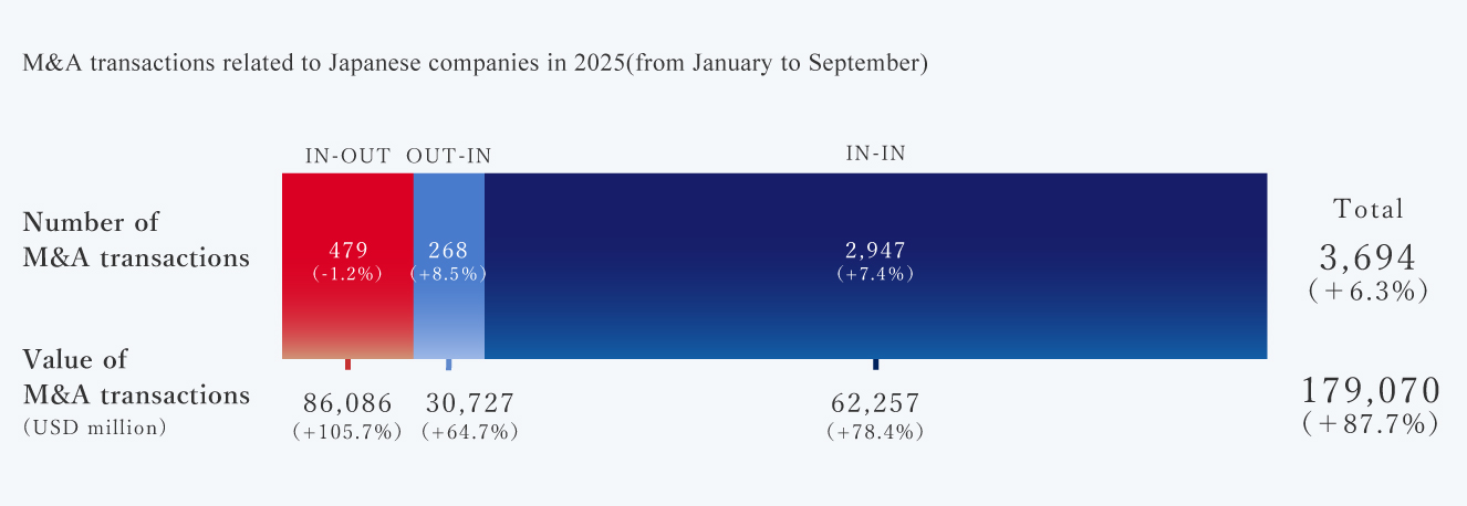 M&A transactions related to Japanese companies in 2025