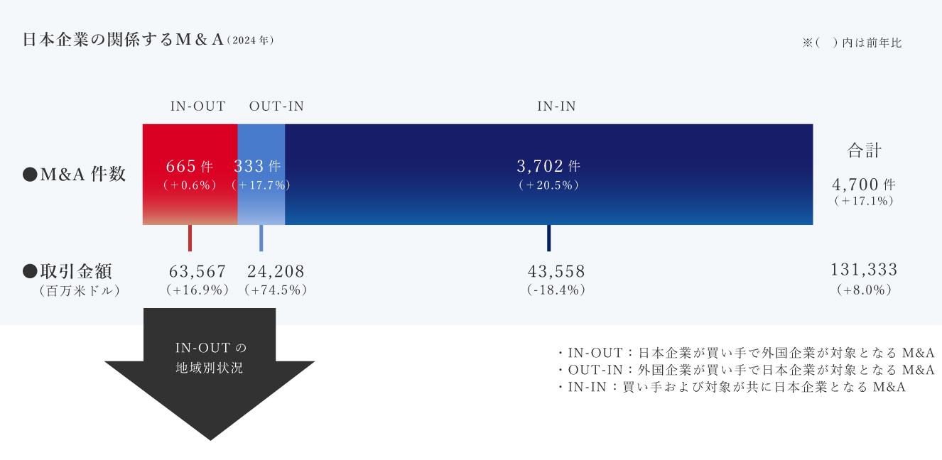 日本企業の関係するM&A（2019年）